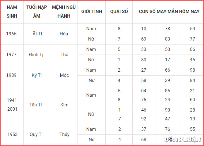 con so may man hom nay 1 2 2023 thu 4 ngay 11 1 am lich hinh 6