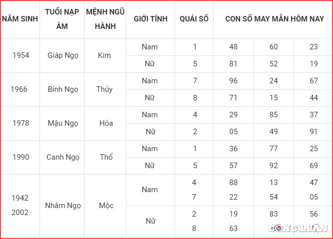 con so may man hom nay 3 2 2023 thu 6 ngay 13 1 am lich hinh 7