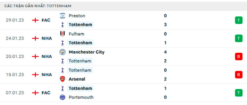 nhan dinh tottenham vs man city 23h30 ngay 5 2 vong 22 ngoai hang anh hinh 3