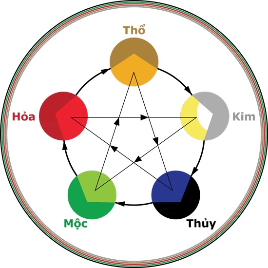 sao thuy dieu la gi tot hay xau hinh 2