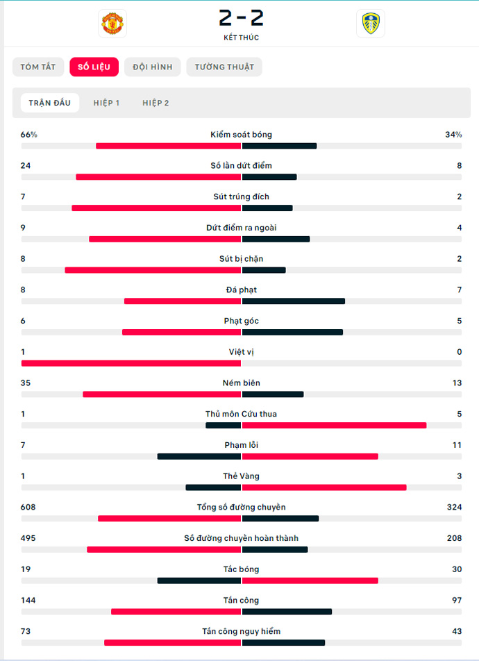 rashford va sancho toa sang mu may man thoat thua truoc leeds hinh 5