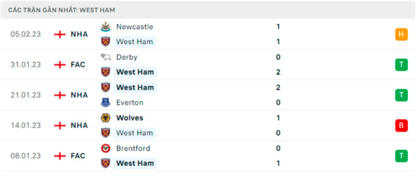 nhan dinh west ham vs chelsea 19h30 ngay 11 2 vong 23 ngoai hang anh hinh 5