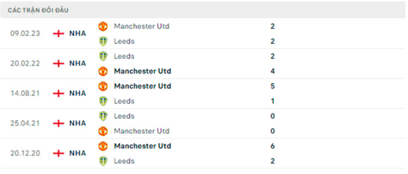 nhan dinh leeds vs mu 21h ngay 12 2 vong 23 ngoai hang anh hinh 3