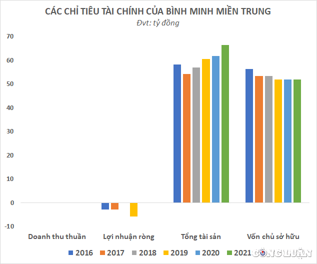 nang luc han che va khong doanh thu binh minh mien trung van trung thau sieu mo cat 380 ty dong tai quang ngai hinh 2