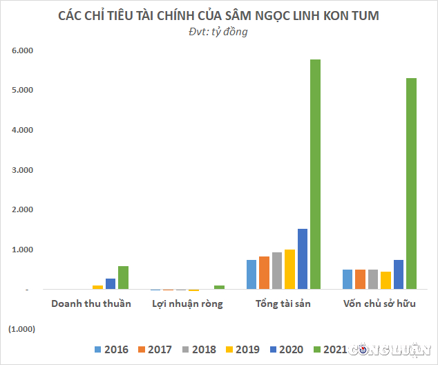 sam ngoc linh kon tum  ong bau dung sau lum xum tai tro giai bong lon nhat viet nam tiem luc the nao hinh 2