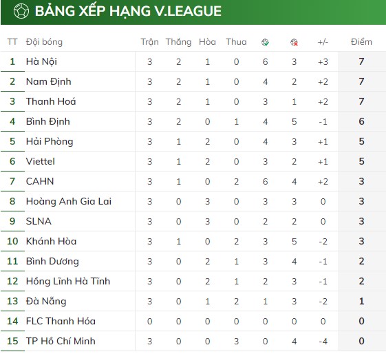 thua viettel 1 2 cong an ha noi nhan that bai thu 2 lien tiep tai vleague 2023 hinh 5