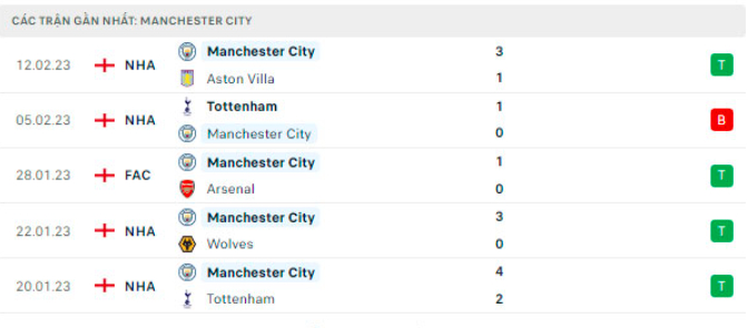 nhan dinh arsenal vs man city 2h30 ngay 16 2 vong 12 ngoai hang anh hinh 4