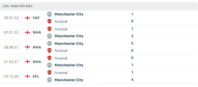 nhan dinh arsenal vs man city 2h30 ngay 16 2 vong 12 ngoai hang anh hinh 3