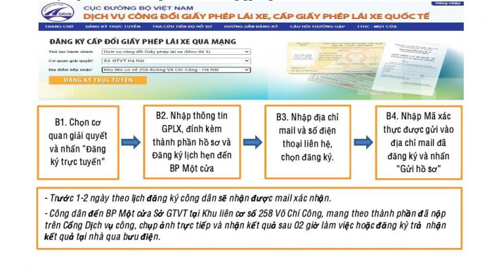 Khuyến khích người dân thực hiện cấp, đổi giấy phép lái xe trực tuyến. Ảnh minh họa.