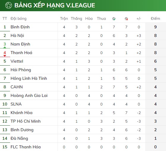 hoa viettel nam dinh fc lo hen voi ngoi dau bang vleague 2023 hinh 6