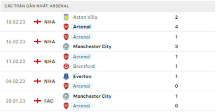 nhan dinh leicester vs arsenal 22h ngay 25 2 vong 25 ngoai hang anh 2022 23 hinh 4