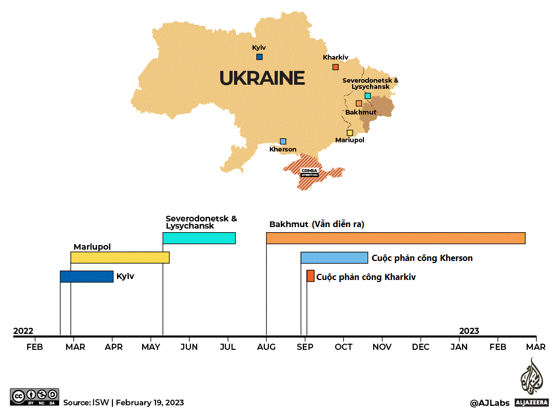 mot nam xung dot nga  ukraine nhung tran danh quyet dinh hinh 1