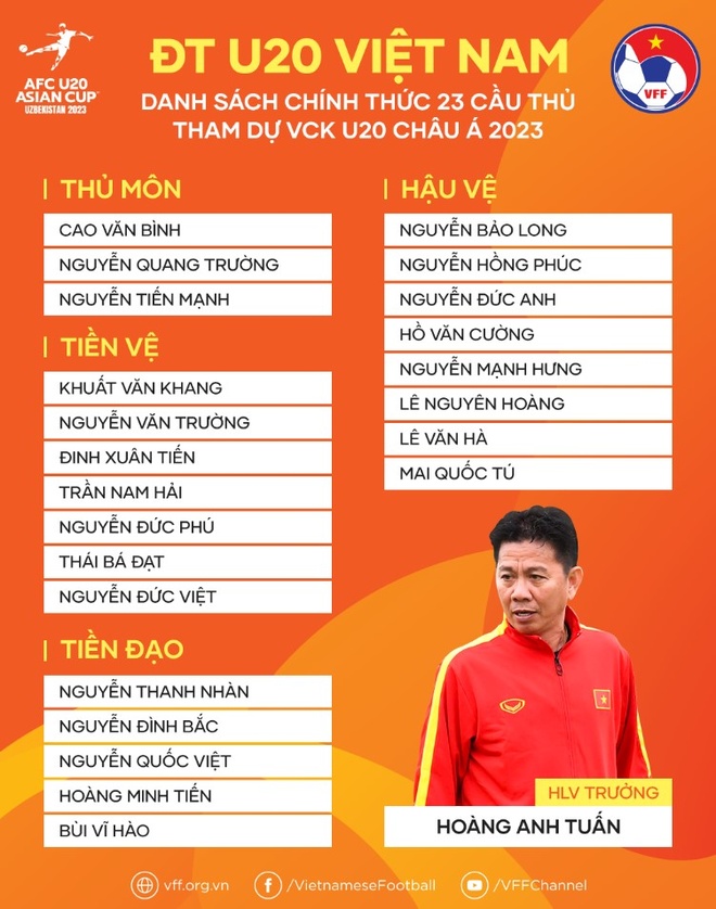 u20 viet nam chot danh sach du vong chung ket u20 chau a 2023 hinh 3