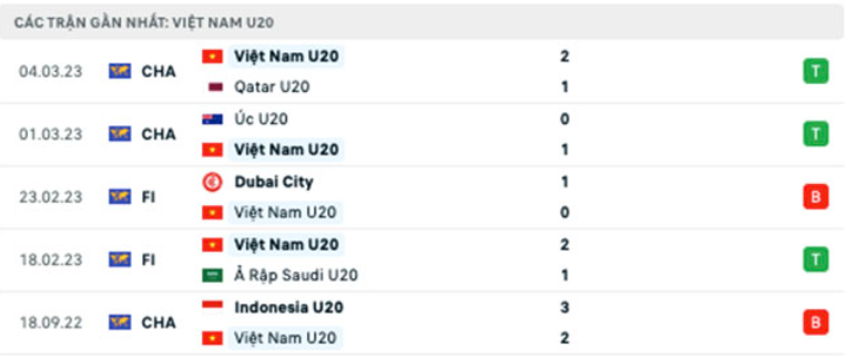 nhan dinh u20 viet nam vs u20 iran 17h ngay 7 3 vck u20 chau a 2023 hinh 3