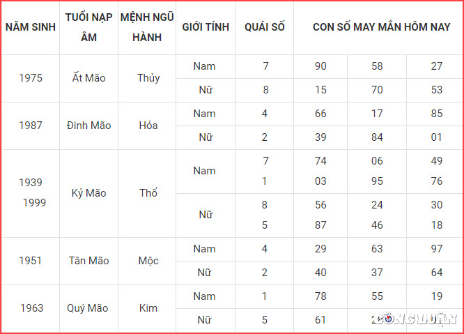 con so may man hom nay 8 3 2023 thu 4 ngay 17 2 am lich hinh 4