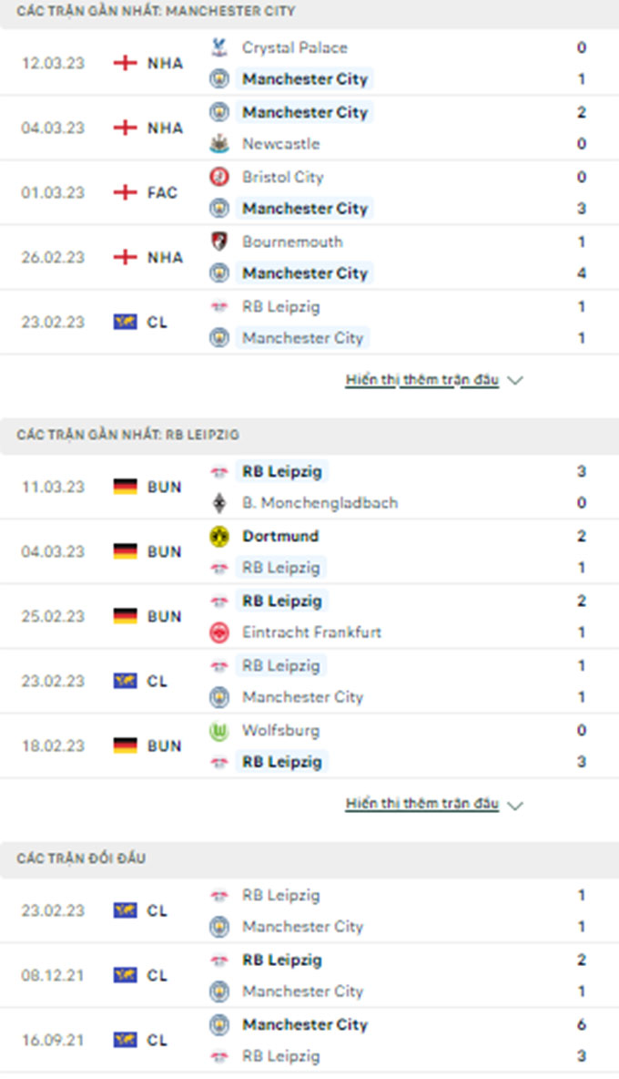 nhan dinh man city vs leipzig 03h00 ngay 15 3 luot ve vong 1 8 champions league hinh 2