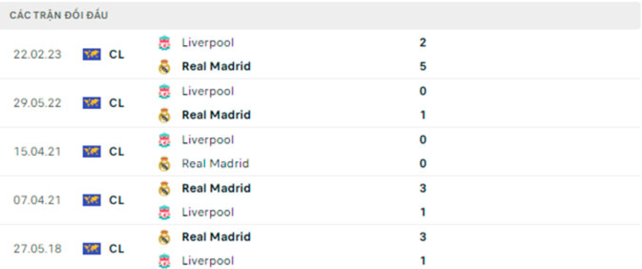 nhan dinh real madrid vs liverpool 3h ngay 16 3 vong 1 8 champions league hinh 3