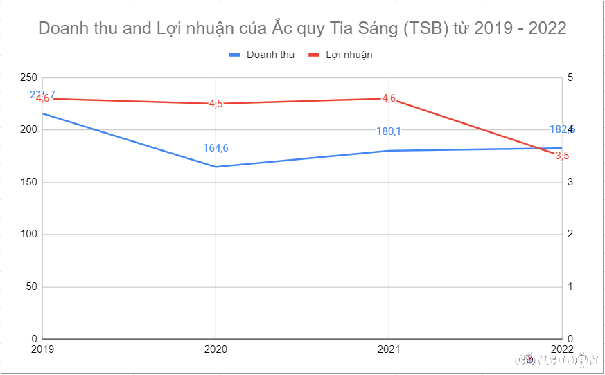 hoa chat duc giang dgc vo lanh dao mua 31 trieu co phieu tsb roi sang tay luon chi sau 2 thang hinh 2