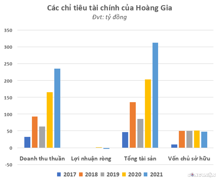 mot doanh nghiep trung 85 goi thau tai ba ria vung tau tri gia nghin ty dong nhung van kinh doanh thua lo hinh 2