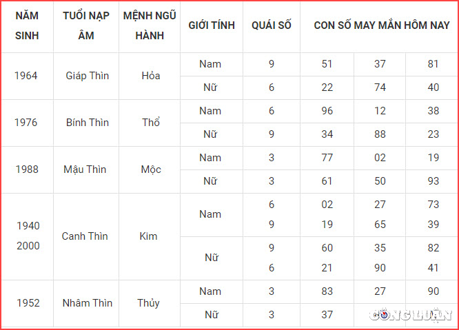 con so may man hom nay 20 3 2023 thu 2 ngay 29 2 am lich hinh 5