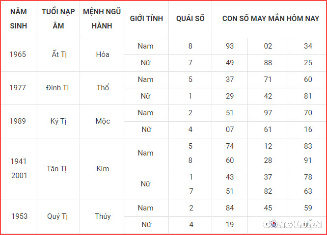 con so may man hom nay 20 3 2023 thu 2 ngay 29 2 am lich hinh 6