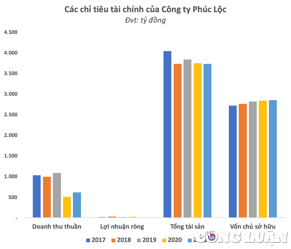 trung thau du an hon 368 ty dong tai hai phong lien danh phuc loc  hai phong thuc chat lam an ra sao hinh 2