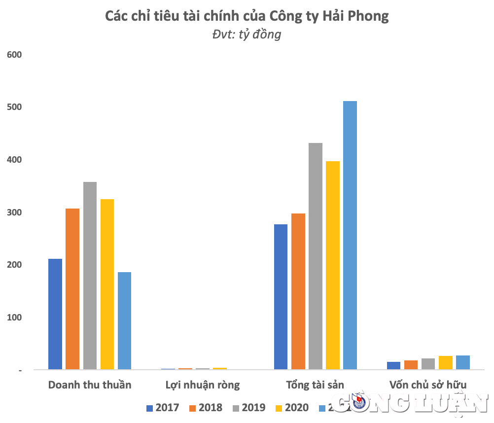 trung thau du an hon 368 ty dong tai hai phong lien danh phuc loc  hai phong thuc chat lam an ra sao hinh 3