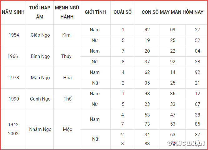 con so may man hom nay 27 3 2023 thu 2 ngay 6 2 am lich hinh 7