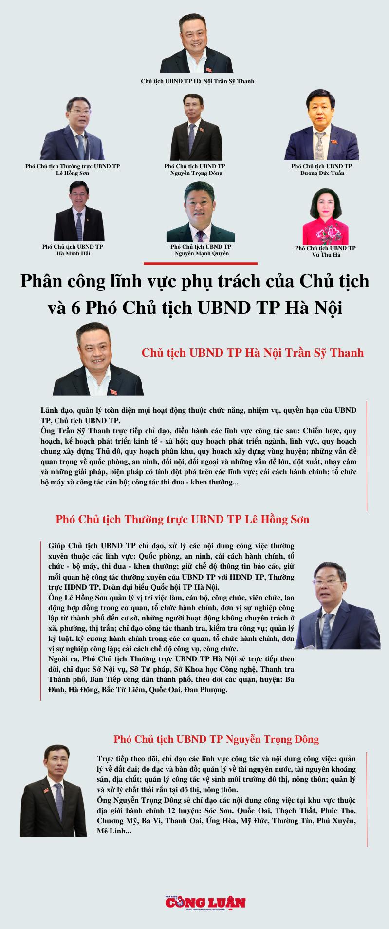 phan cong linh vuc phu trach cua chu tich va 6 pho chu tich ubnd tp ha noi hinh 1