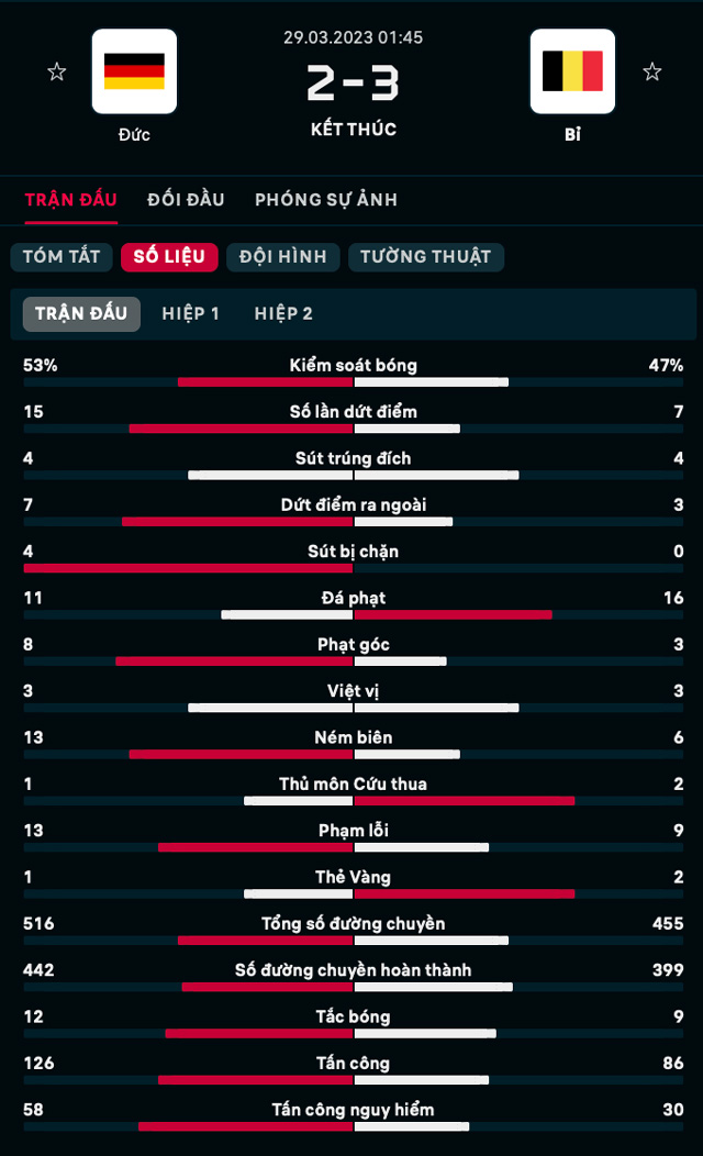 lukaku no sung tuyen bi ha duc trong tran cau 5 ban hinh 5