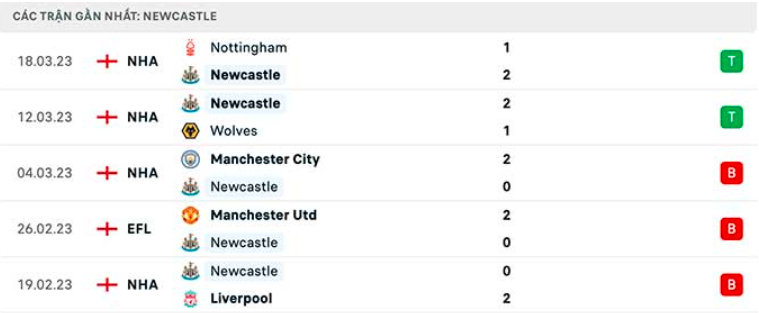 nhan dinh newcastle vs mu 22h30 ngay 2 4 premier league 2022 23 hinh 3