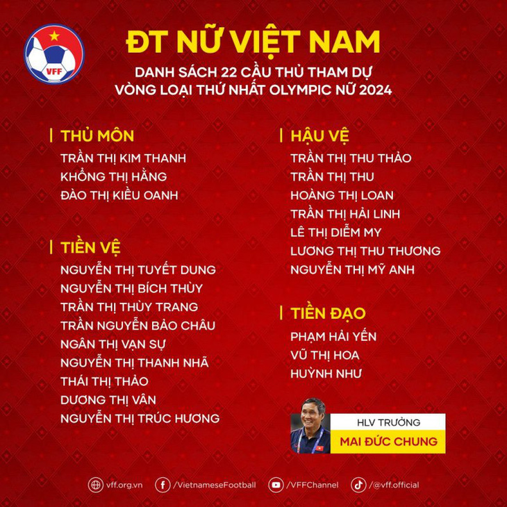 dt nu viet nam chot danh sach du vong loai olympic 2024 hinh 3