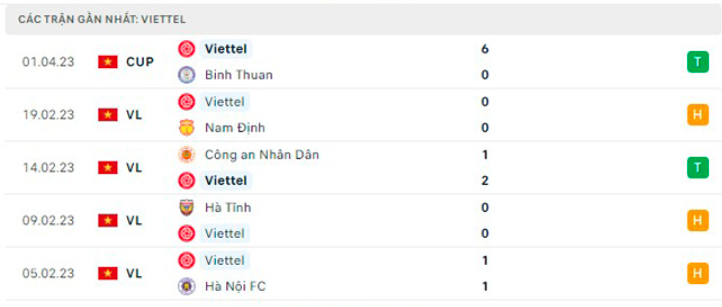 nhan dinh viettel vs hagl 19h15 ngay 6 4 vong 5 vleague 2023 hinh 4