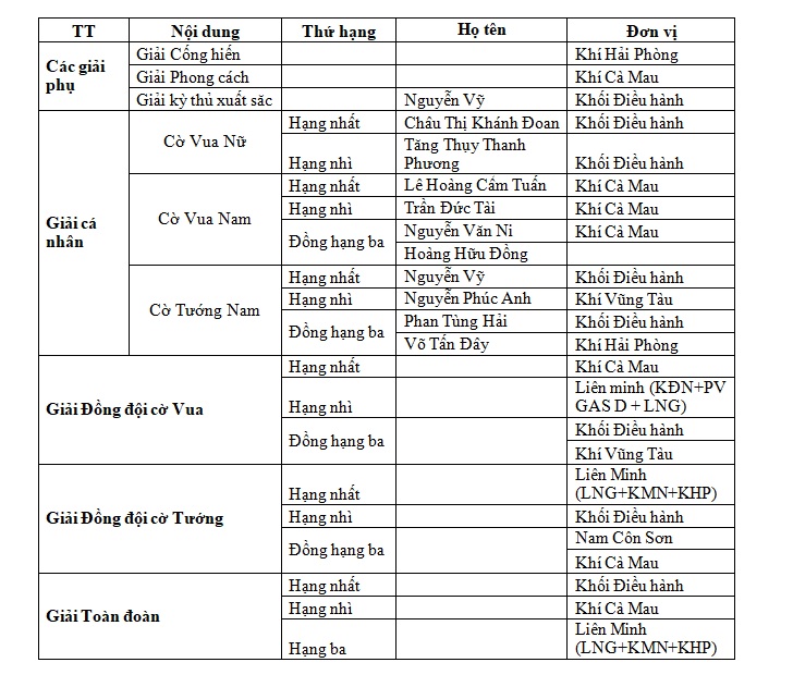 cong doan pv gas to chuc thanh cong giai co tuong co vua nam 2023 hinh 4