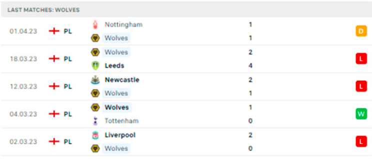 nhan dinh wolves vs chelsea 21h ngay 8 4 vong 30 premier league 2022 23 hinh 4