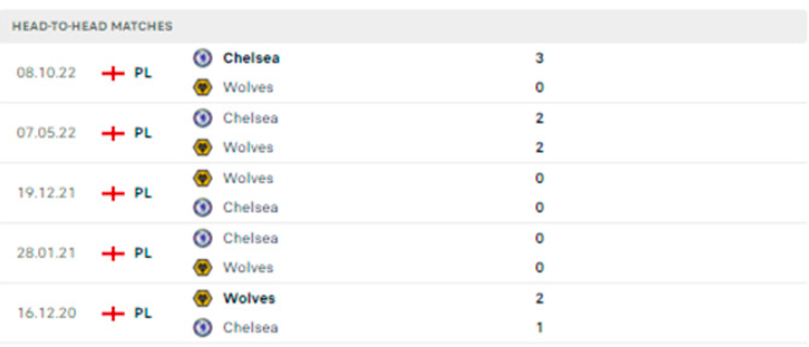 nhan dinh wolves vs chelsea 21h ngay 8 4 vong 30 premier league 2022 23 hinh 2