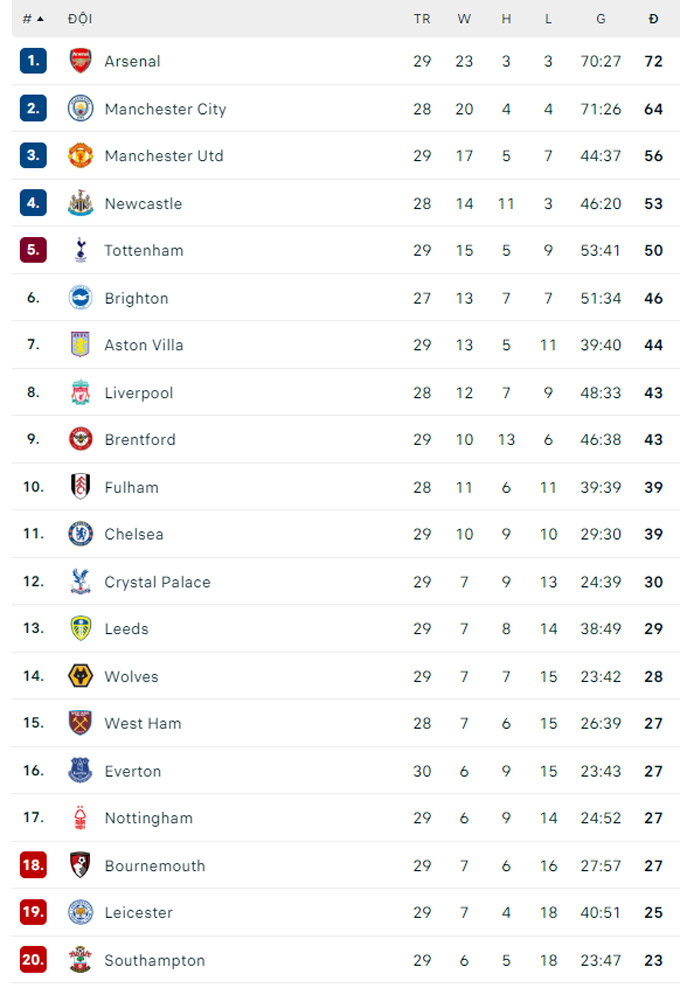 danh bai everton 2 0 mu tro lai top 3 ngoai hang anh hinh 4