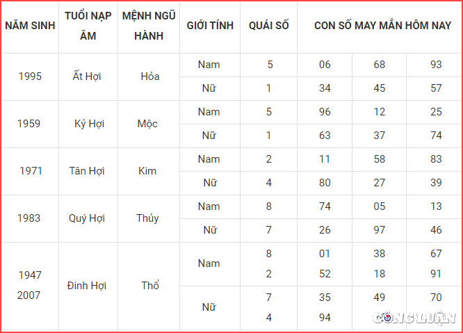 con so may man hom nay 10 4 2023 thu 2 ngay 20 2 am lich hinh 12