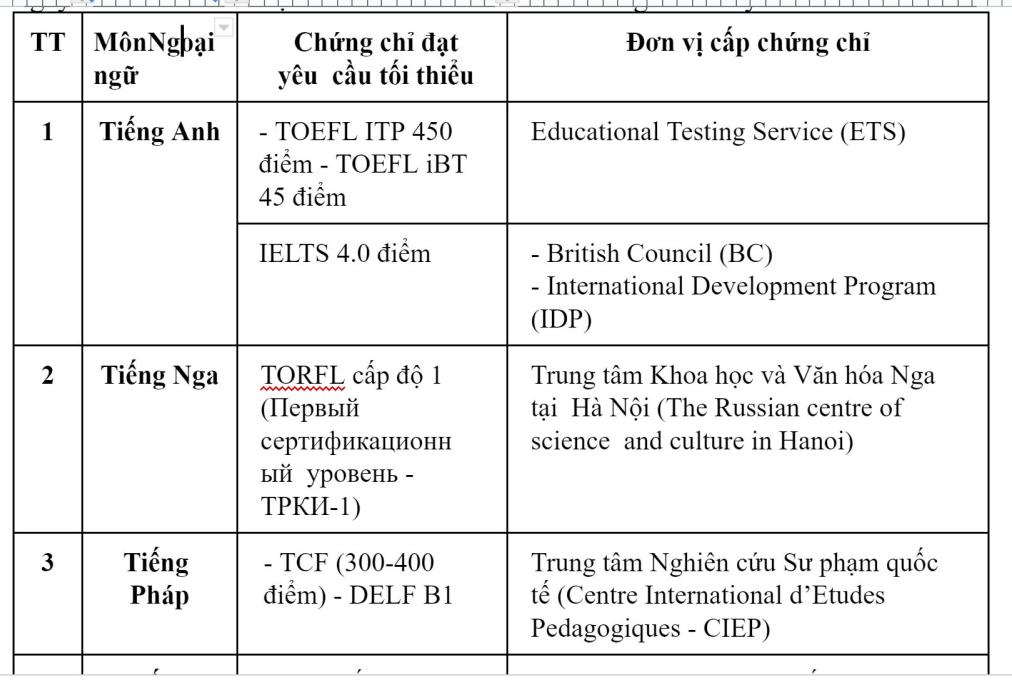 thi sinh nao duoc mien thi mon ngoai ngu trong ky thi tot nghiep thpt 2023 hinh 2