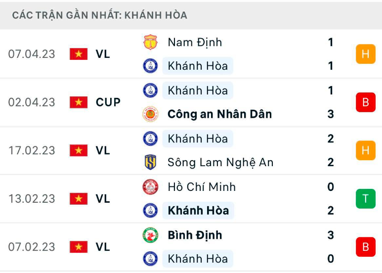 nhan dinh hagl vs khanh hoa 17h ngay 11 4 vong 6 vleague 2023 hinh 3