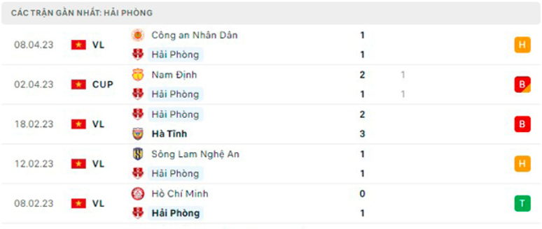 nhan dinh ha noi vs hai phong 19h15 ngay 13 4 vleague 2023 hinh 3