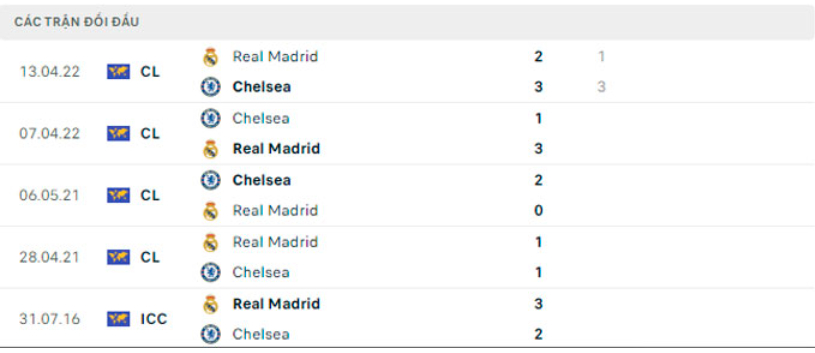 nhan dinh real madrid vs chelsea 2h ngay 13 4 champions league hinh 3
