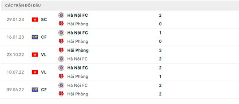 nhan dinh ha noi vs hai phong 19h15 ngay 13 4 vleague 2023 hinh 5