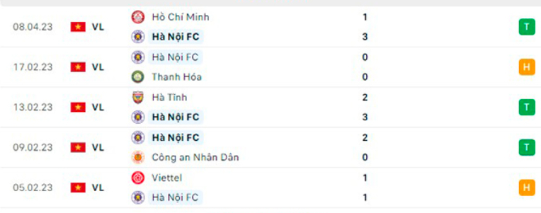 nhan dinh ha noi vs hai phong 19h15 ngay 13 4 vleague 2023 hinh 4