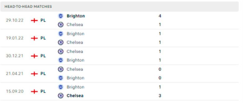 nhan dinh chelsea vs brighton 21h ngay 15 4 vong 31 ngoai hang anh hinh 3