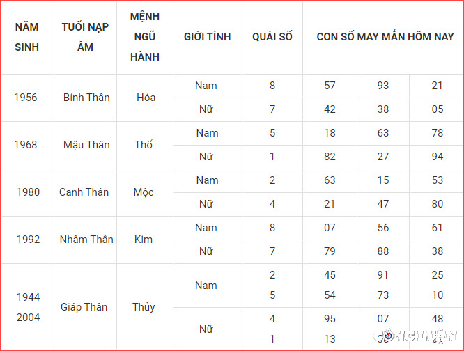 con so may man hom nay 14 4 2023 thu 6 ngay 24 2 am lich hinh 9