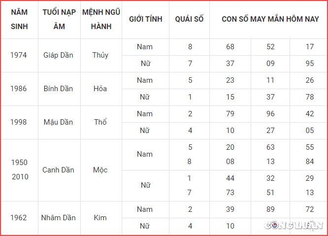 con so may man hom nay 16 4 2023 chu nhat ngay 26 2 am lich hinh 3