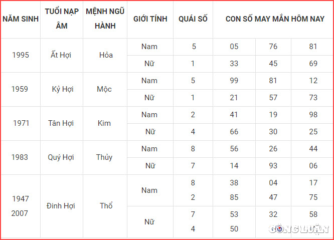 con so may man hom nay 16 4 2023 chu nhat ngay 26 2 am lich hinh 12