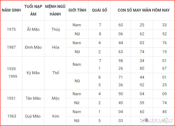 con so may man hom nay 16 4 2023 chu nhat ngay 26 2 am lich hinh 4