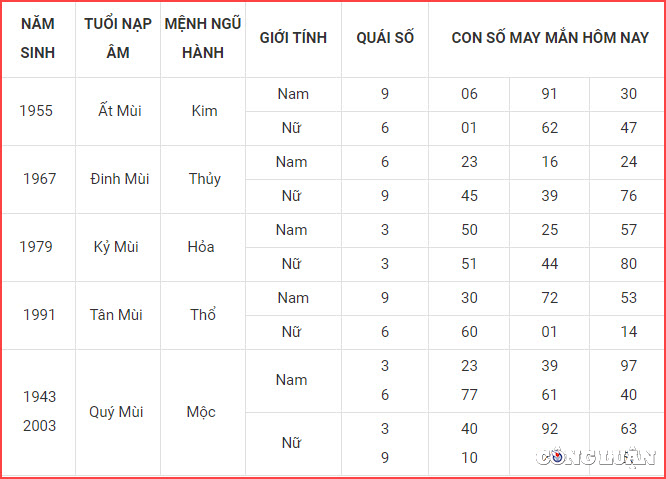 con so may man hom nay 16 4 2023 chu nhat ngay 26 2 am lich hinh 8